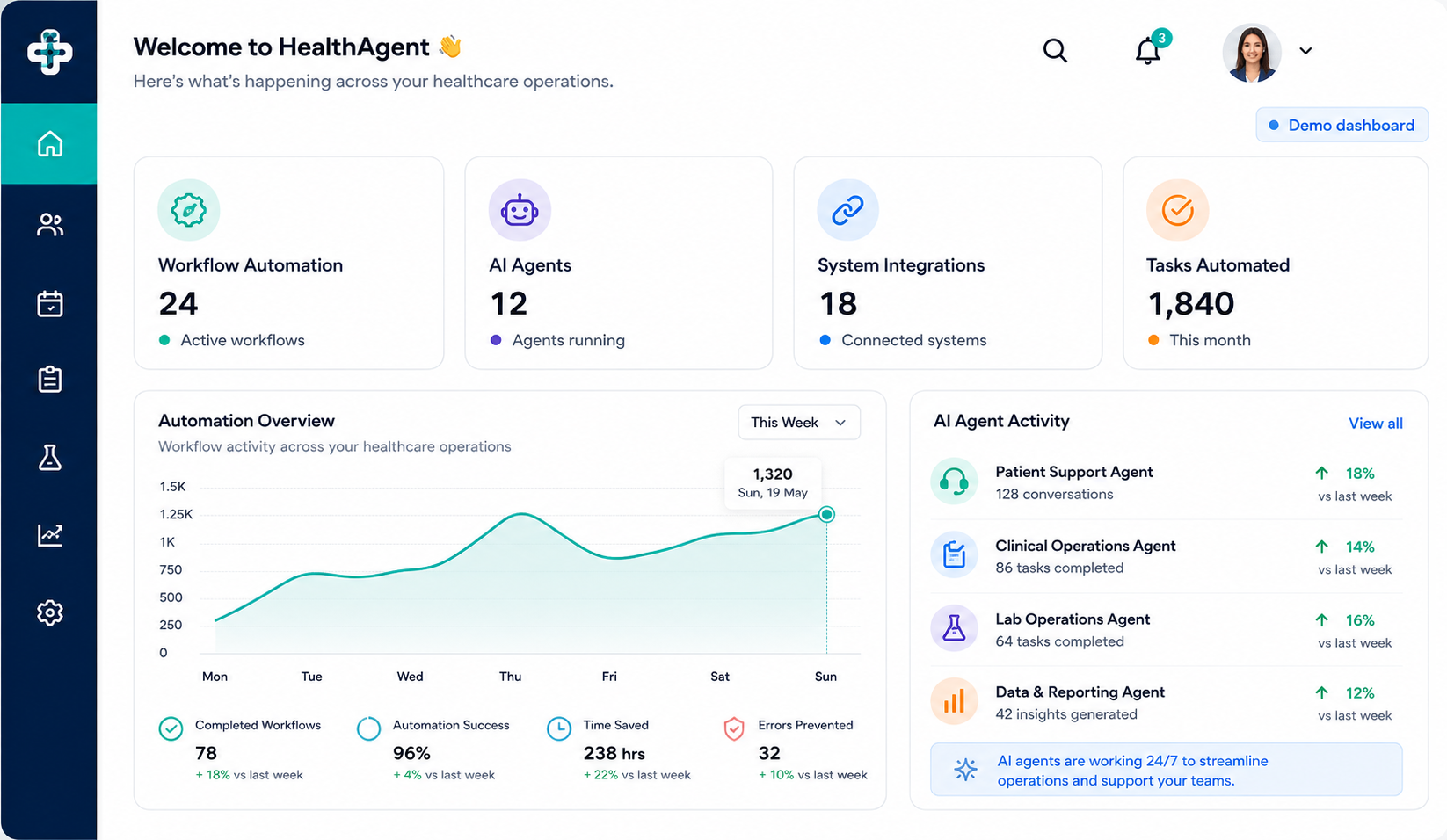 Home dashboard